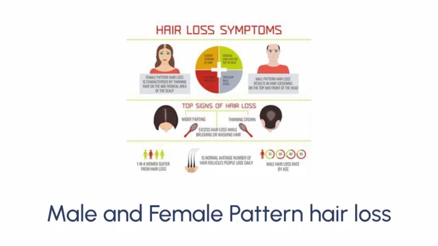 Hair Regrowth - Image 2