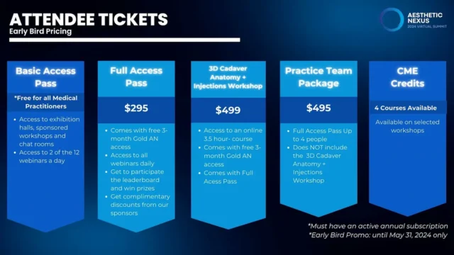 Aesthetic Nexus Virtual Summit 2024 Attendee Ticket - Image 2